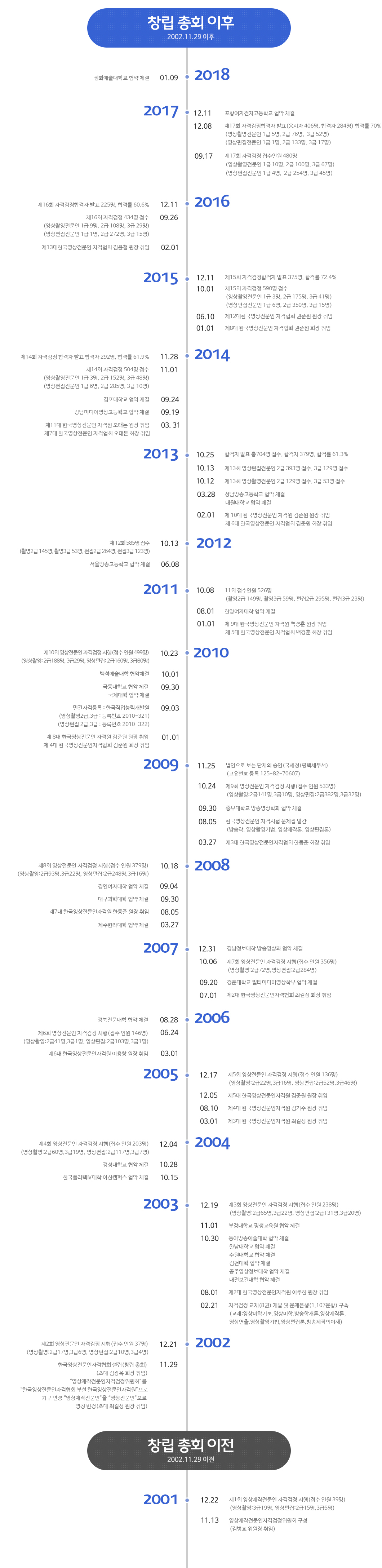 이 이미지의 설명은 밑에 텍스트 내용과 동일합니다.